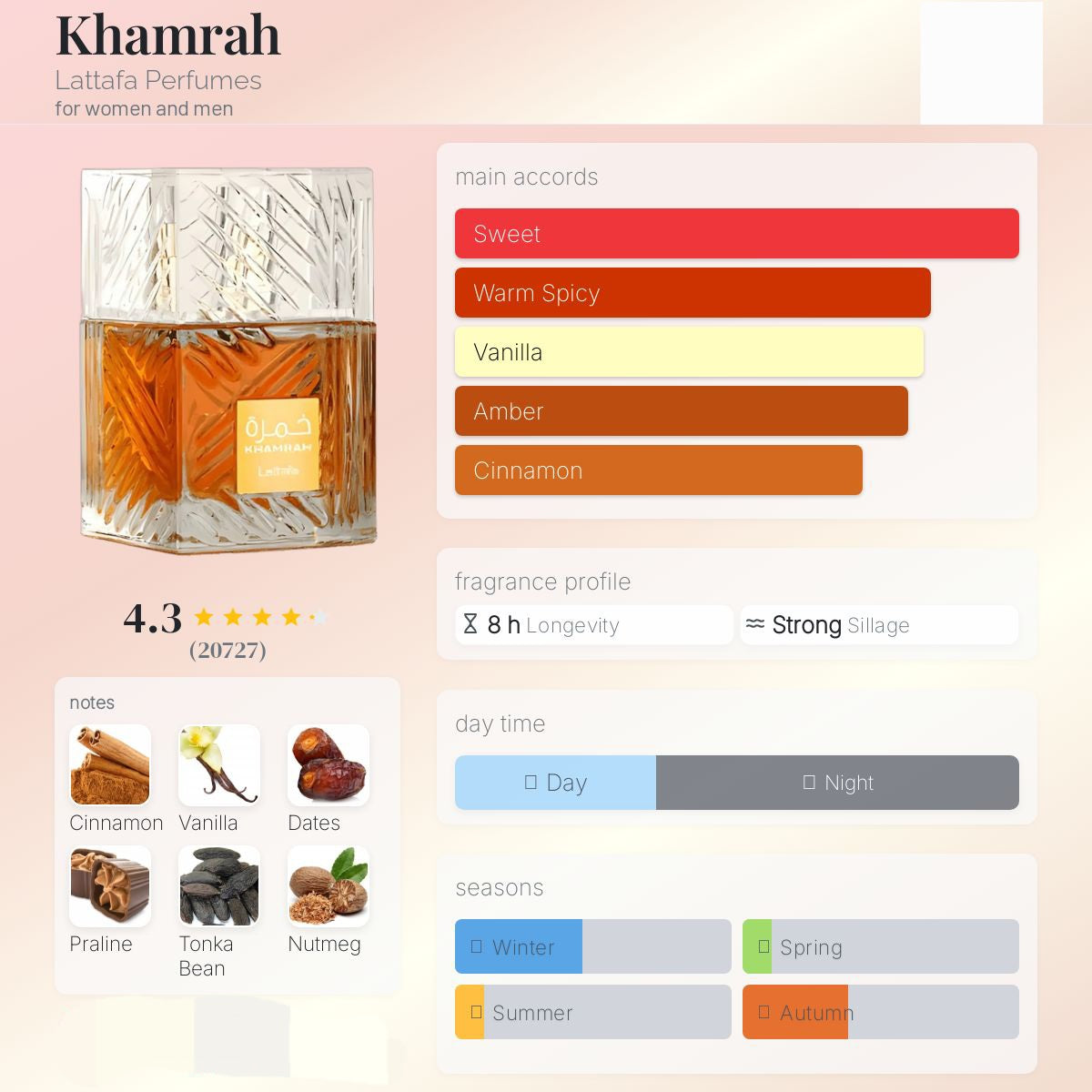 Lattafa Khamrah unisex Fragrance