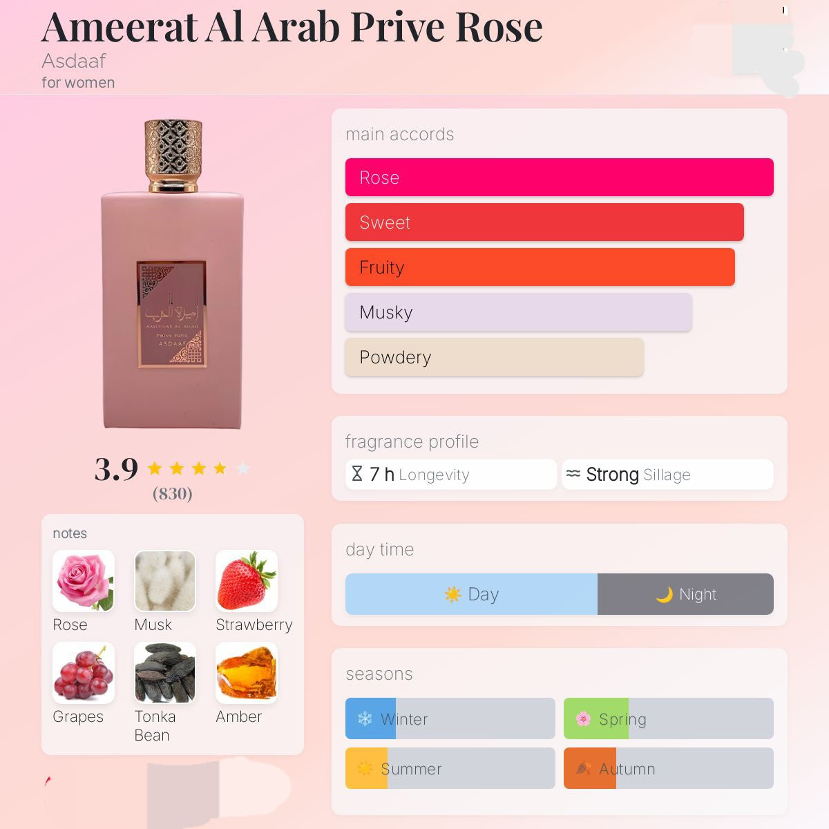 Ameerat Al Arab Prive Rose