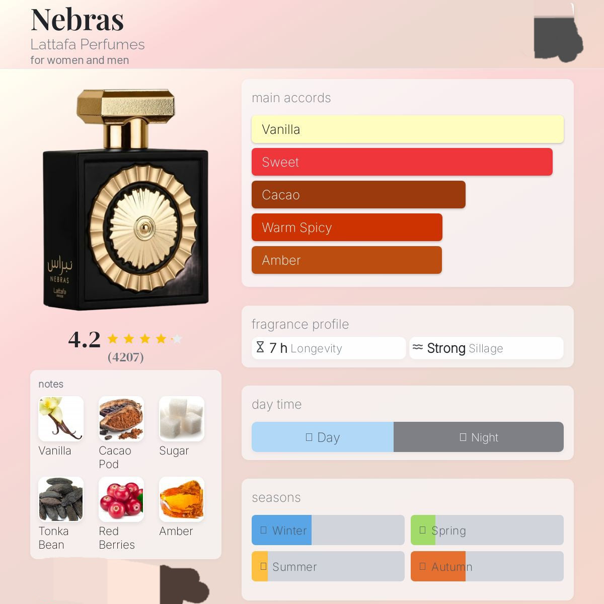 Lattafa Nebras