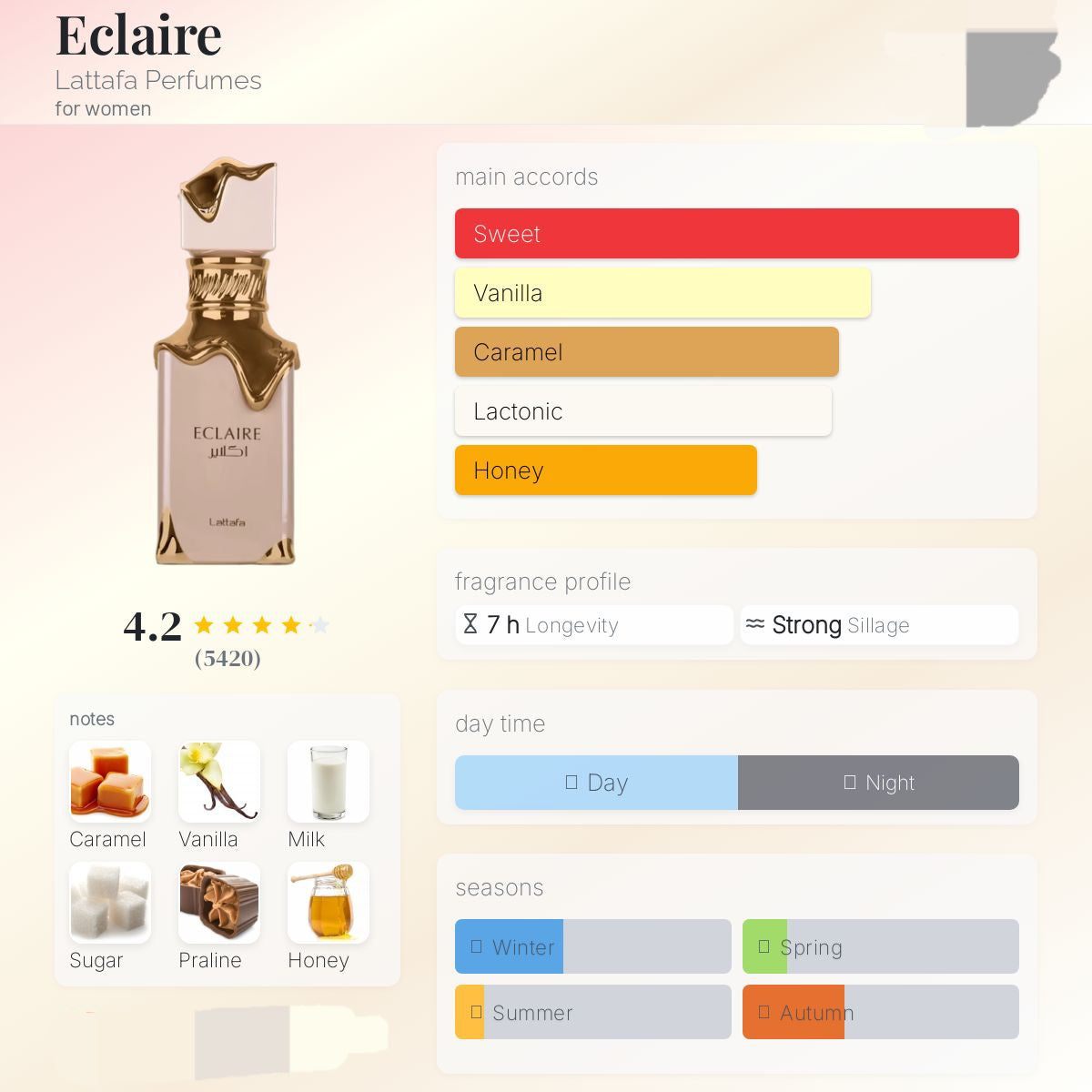 Lattafa Eclaire