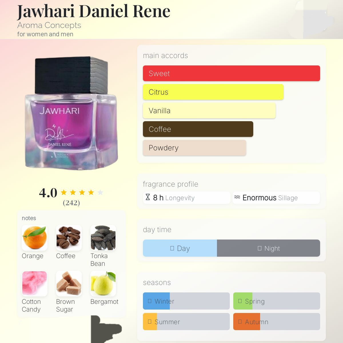 Daniel Rene Jawhari