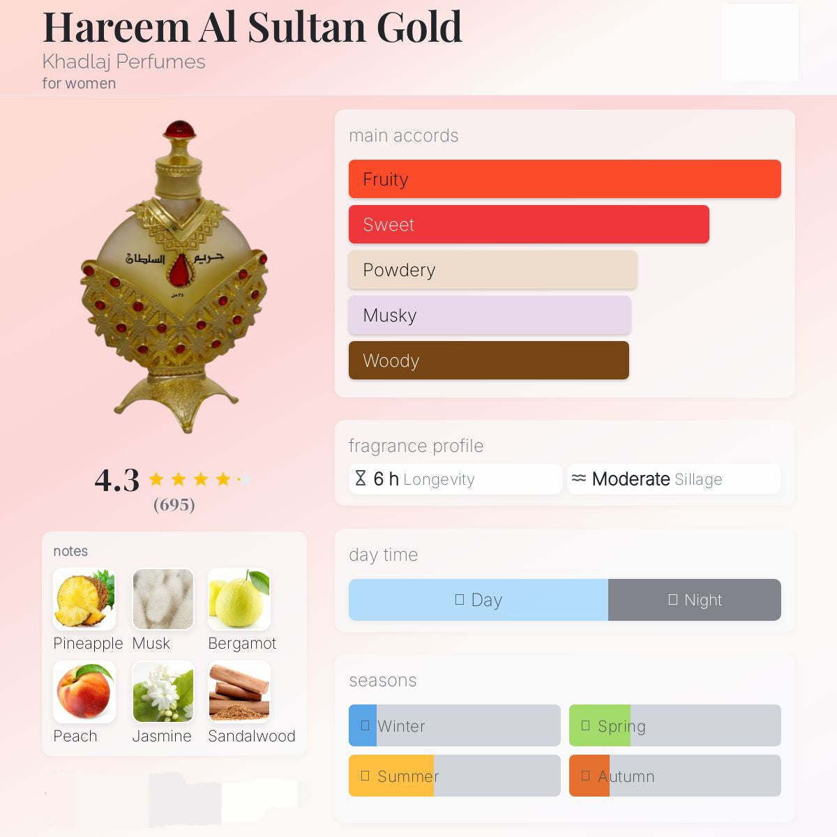 Hareem Al Sultan Gold